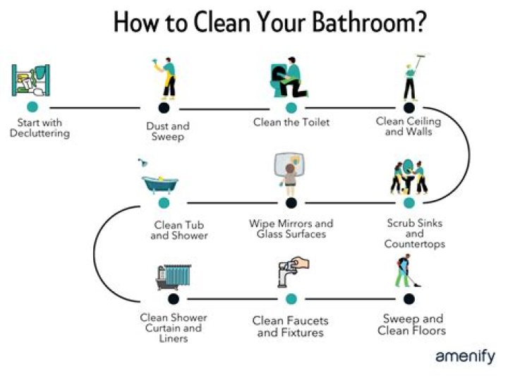 How do you clean a quip holder?