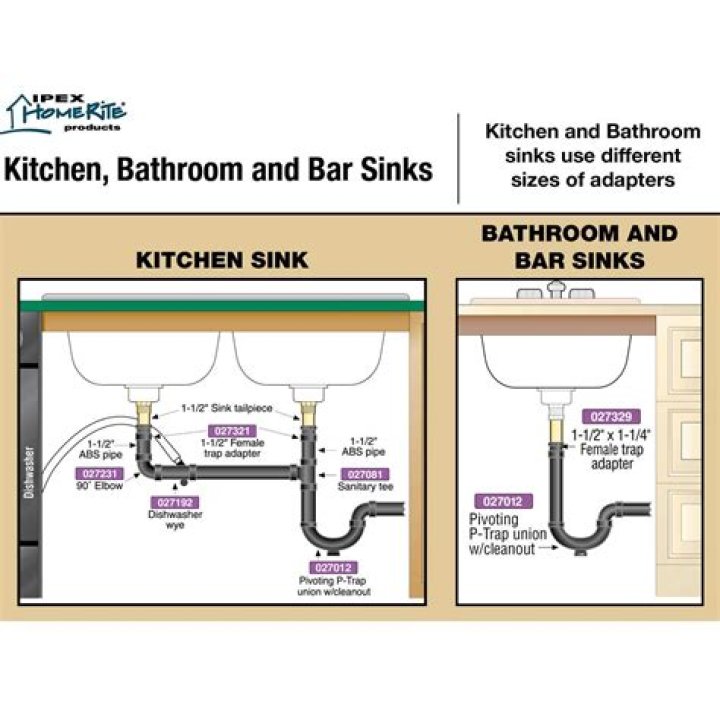 How do you use a double sink?