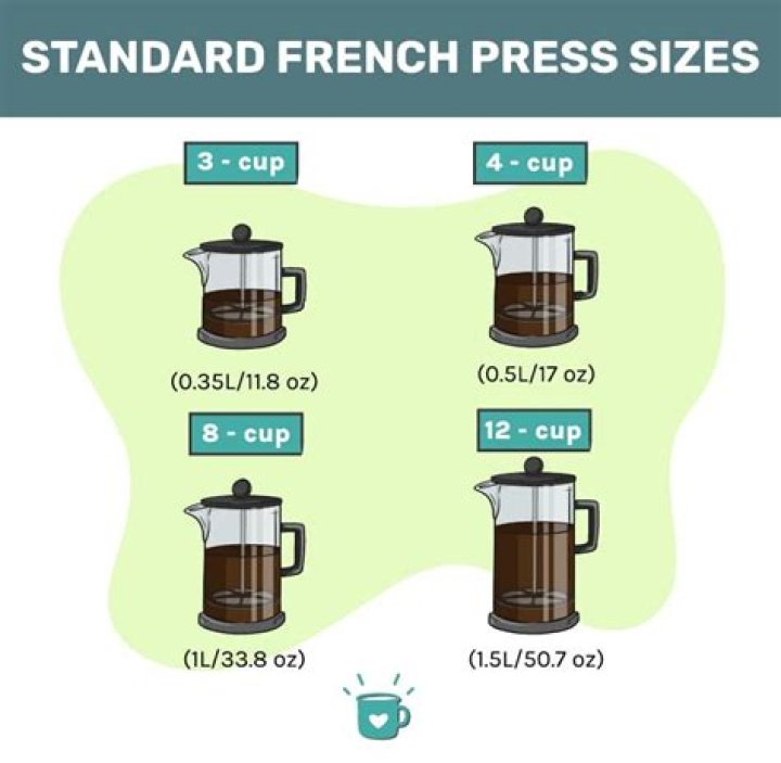 How much coffee do I put in a 27 oz French press?