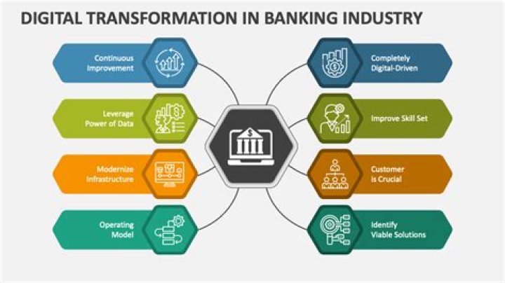 How would you describe banking industry how does it function?