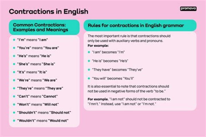 Is English the only language with contractions?