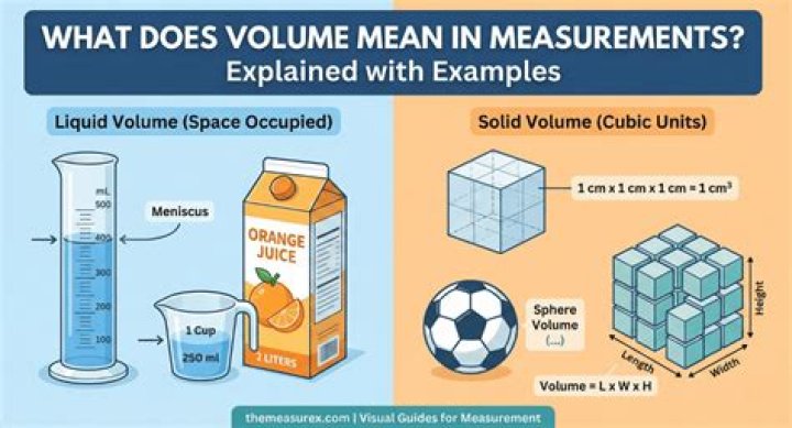 What does lung volume mean?