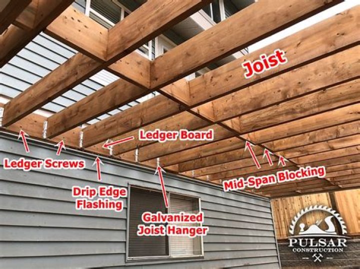 What is a ledger joist?