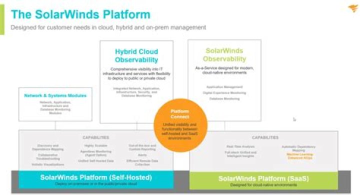 What is community string in SolarWinds?