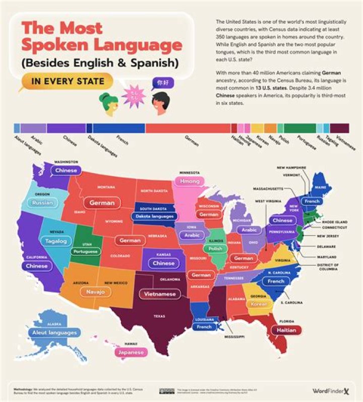 What is the definition of spoken language?