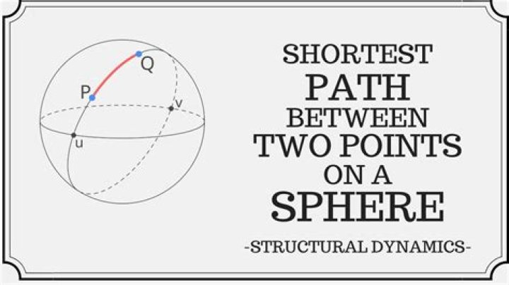 What is the shortest distance between two points on a sphere?
