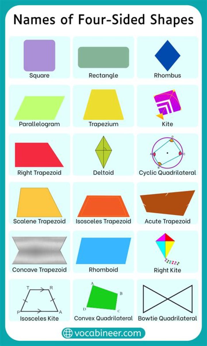Which of these shapes is a four sided figure with only one pair of parallel sides?