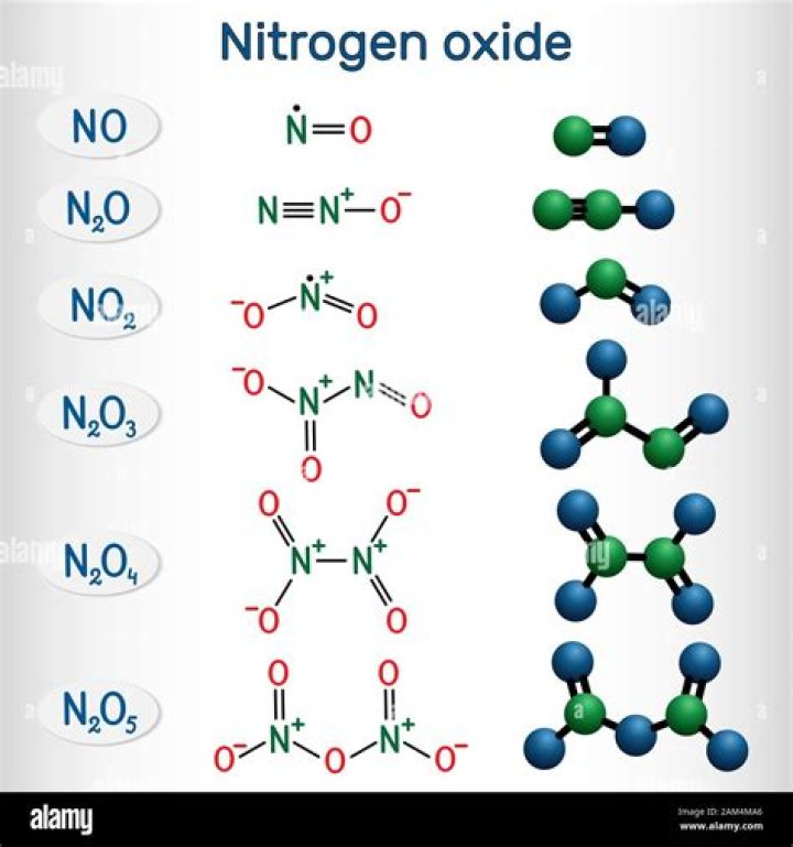 Which oxide of nitrogen is neutral?