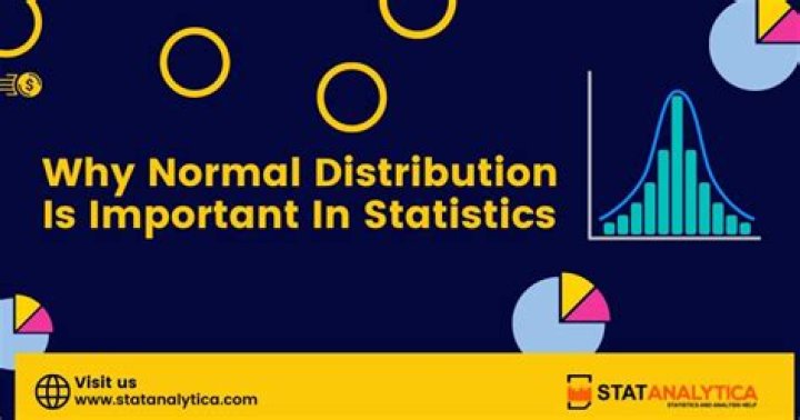 Why is normal distribution important in psychology?